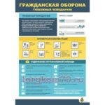 Стенд "Гражданская оборона. Тревожный чемоданчик"
