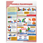 Стенд "Техника реанимации"