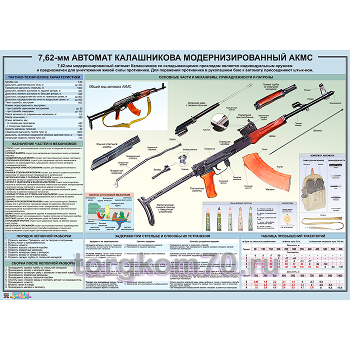 0e8826ea58ec11ee8bd08af3fd022432_e0fc378a747411ee8c928af3fd022432 Плакат Автомат Калашникова модернизированный 7-62 мм — изображение 1