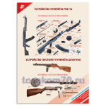 Стенд "Устройство пулемёта РПК-74"