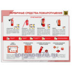 Стенд "Первичные средства пожаротушения"