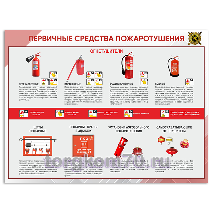 2c9d19f0b12611ee9f2f8af3fd022432_2cd3b5aab12611ee9f2f8af3fd022432 Стенд "Первичные средства пожаротушения" — изображение 1