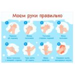 Стенд "Моем руки правильно"
