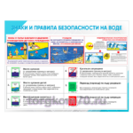 Стенд "Знаки и правила безопасности на воде"