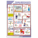 Стенд "Техника безопасности при работе слесарным инструментом"