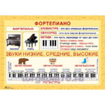 Плакат "Фортепиано"