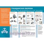 Стенд "Гражданская оборона. Средства индивидуальной защиты"