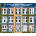 Стенд "Воинские звания и знаки различия военнослужащих России"
