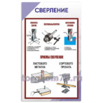 Стенд "Сверление"