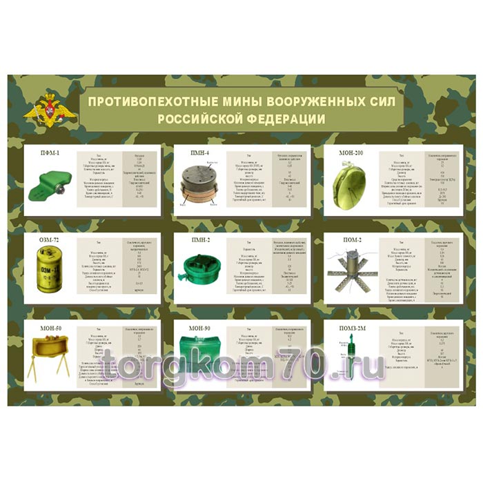 745e7696b87611ef91a68af3fd022432_8cbc2076b87611ef91a68af3fd022432 Плакат "Противопехотные мины вооруженных сил РФ" — изображение 1