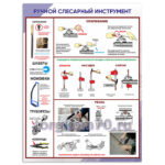 Стенд "Ручной слесарный инструмент"