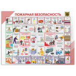 Стенд "Пожарная безопасность"