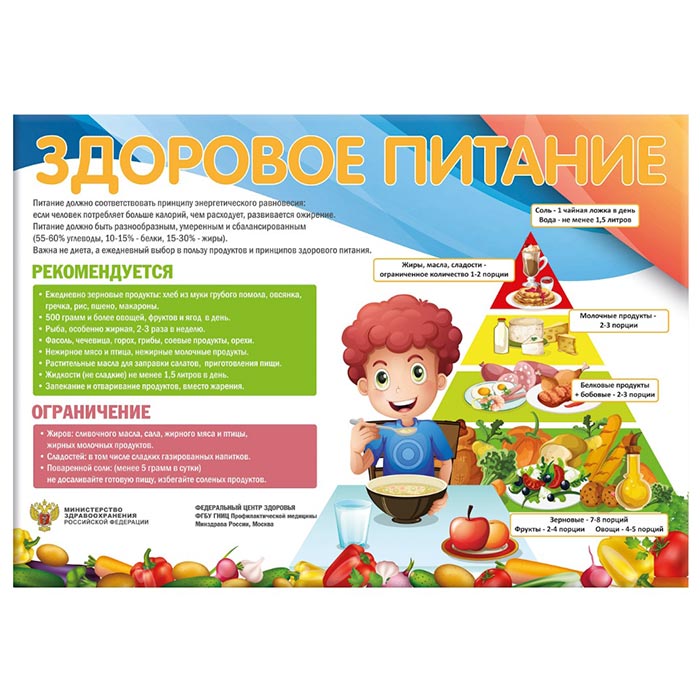8fe8ffaeb76c11ef91a68af3fd022432_ac9ef23eb76c11ef91a68af3fd022432 Стенд "Здоровое питание" — изображение 1