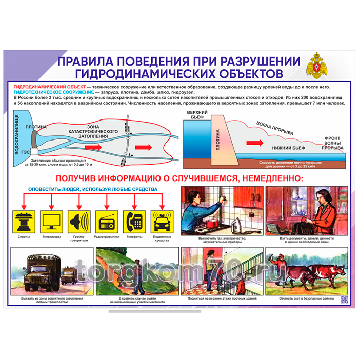 ac4463c8a3c211ee9f2f8af3fd022432_ac71f0cca3c211ee9f2f8af3fd022432 Стенд "Правила поведения при разрушении гидродинамических объектов" — изображение 1