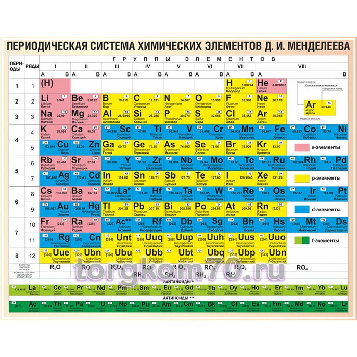 b2c8301cb38e11ef91a68af3fd022432_ba285e68b38e11ef91a68af3fd022432 Плакат "Периодическая система химических элементов Д.И. Менделеева" — изображение 1