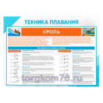 Стенд "Техника плавания. Кроль"