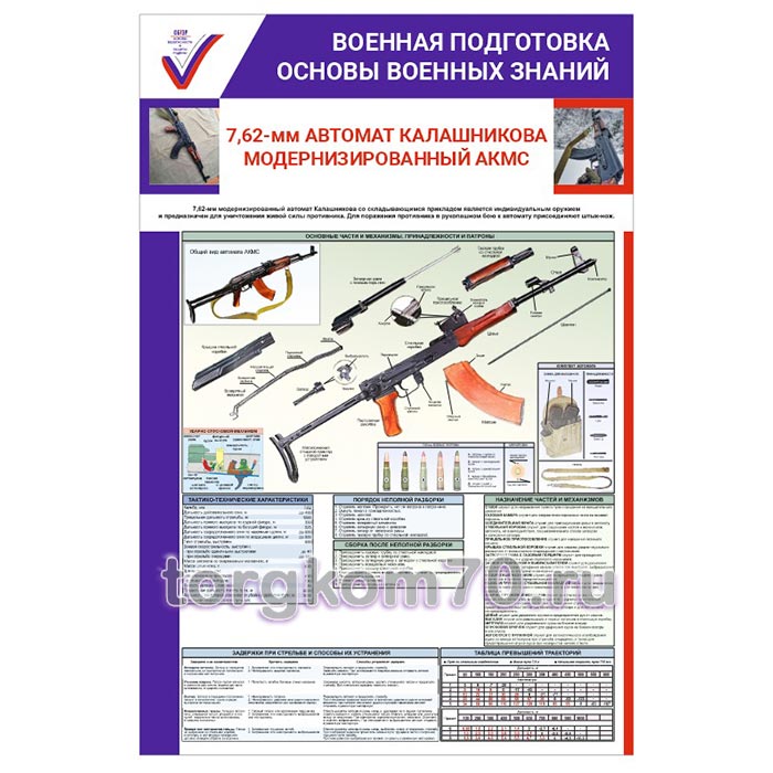 c4b31a124bf511f0837a8af3fd022432_d92e4e084bf511f0837a8af3fd022432 Стенд "Военная подготовка. Основы военных знаний. 7,62 мм автомат Калашникова" — изображение 1