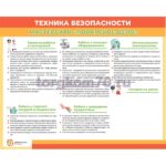 Стенд по техники безопасности для изучения направления "Поварское дело"