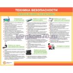 Стенд по техники безопасности для изучения направления "Картонажного дела и полиграфии"