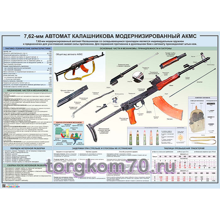 ddb6a900643611ee84278af3fd022432_dddfefe0643611ee84278af3fd022432 Стенд "Автомат АКМС" 840х600 мм — изображение 1