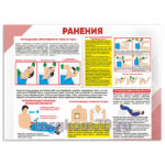 Стенд "Ранения"