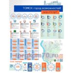 Интерактивный стенд "Томск - город возможностей"